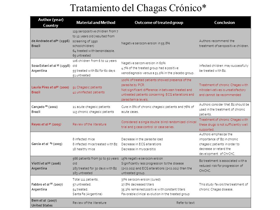 myocarditis cardiomyopathy associated clozapine use united states